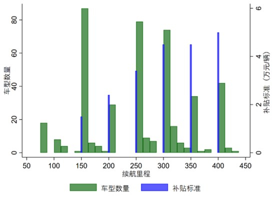 图5 补贴政策与技术提升