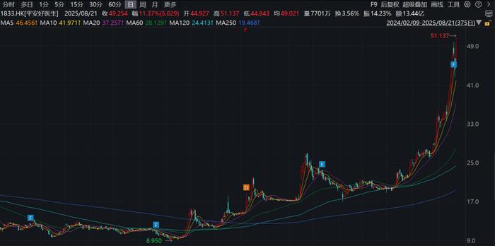 图片来源:同花顺iFinD