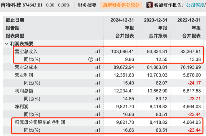 图 / Wind（单位：万元）
