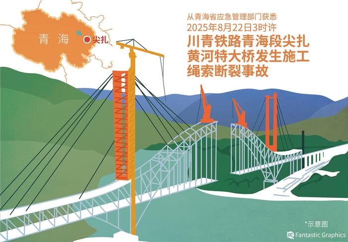 ▲川青铁路尖扎黄河特大桥发生施工绳索断裂事故 图据视觉中国