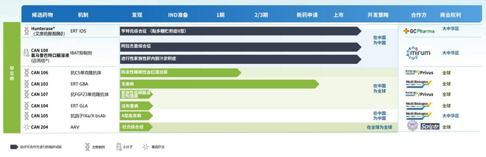 北海康成产品线 图片来源：公司年报截图