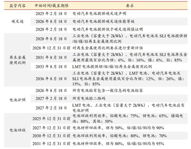 资料来源：北极星环保网，浙商证券研究所