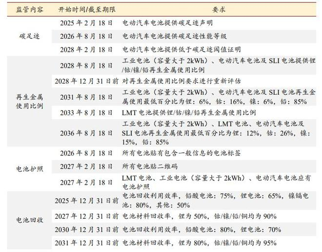  资料来源：北极星环保网，浙商证券研究所