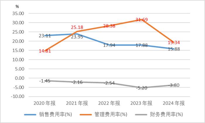 数据来源:同花顺iFinD