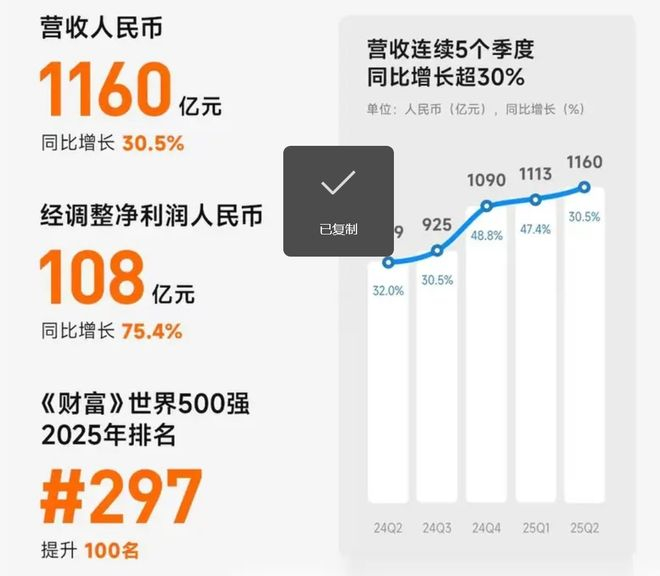  小米汽车二季度财报截图