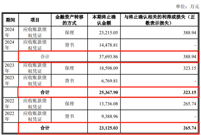 图 / 南特科技招股书