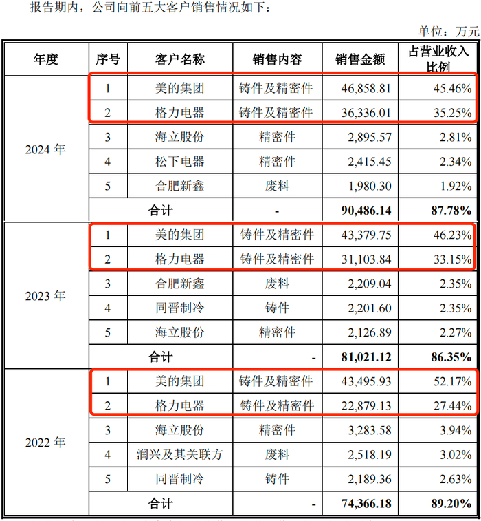 图 / 南特科技招股书
