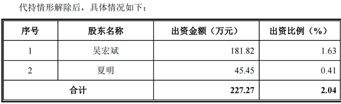 图 / 南特科技招股书