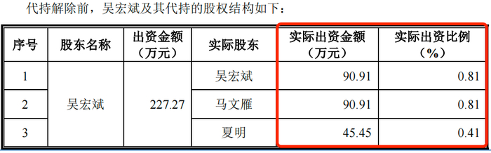 图 / 南特科技招股书