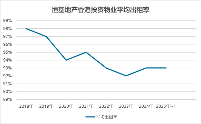 数据来源：企业财报，商业客整理