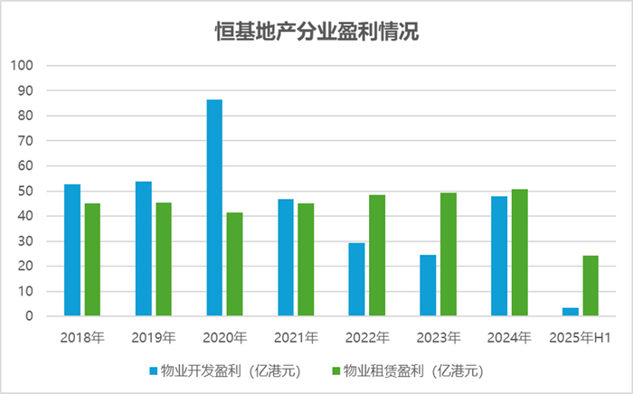 数据来源：企业财报，商业客整理