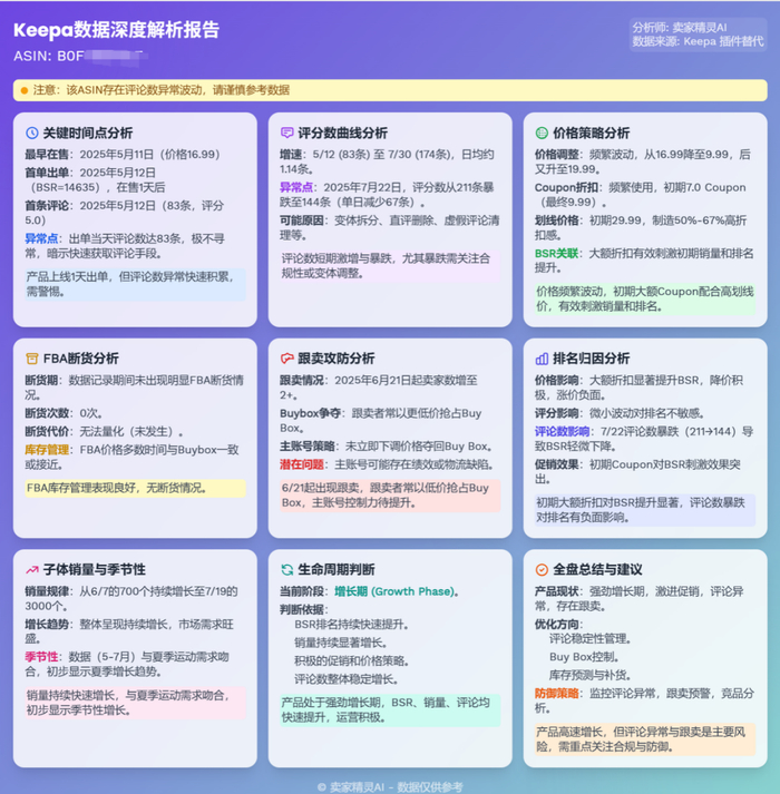 图源:卖家精灵-AI—Keepa分析功能