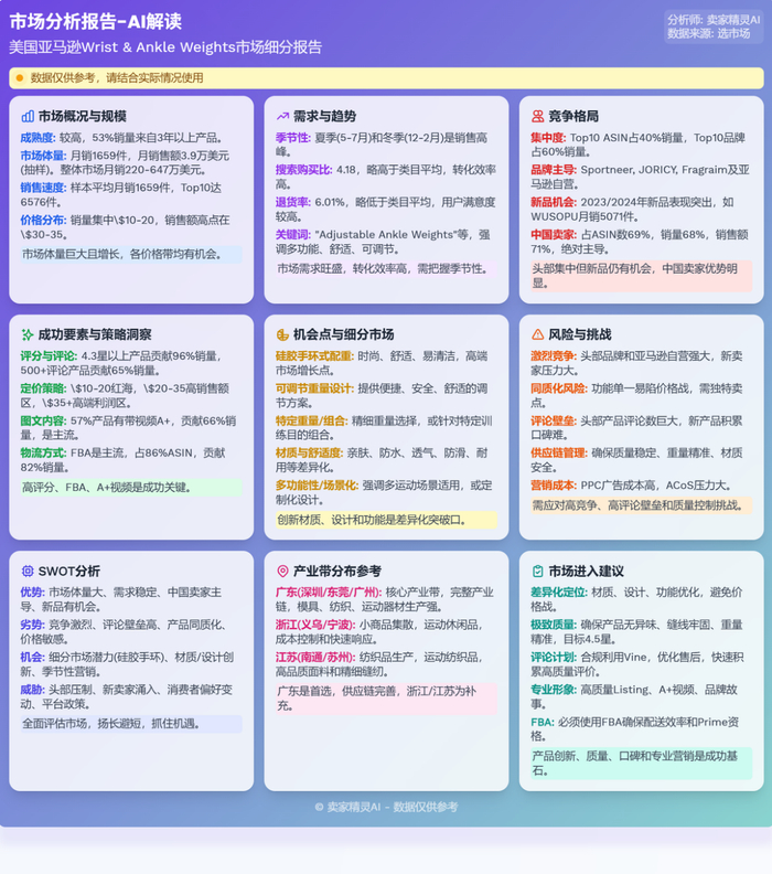 图源:卖家精灵-AI市场洞察功能