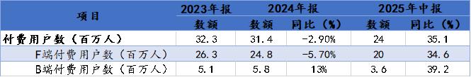 数据来源:公司公告