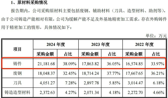 图 / 南特科技招股书