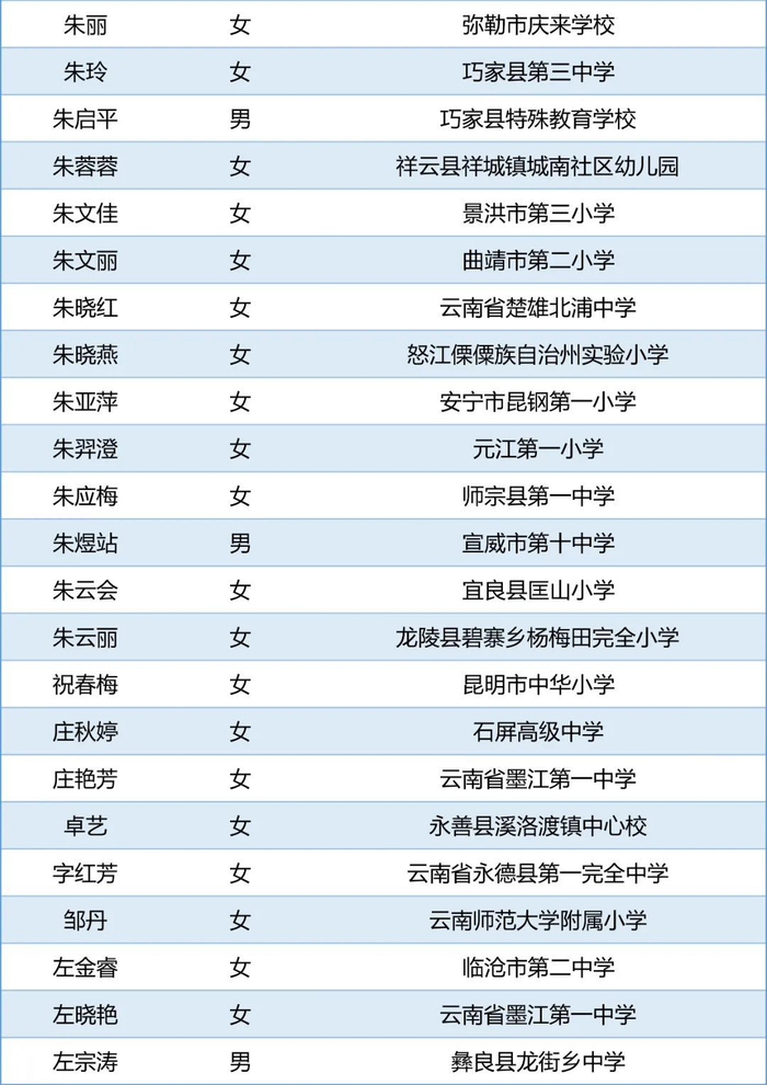 来源：云南省教育厅