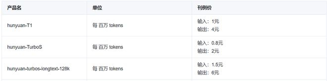▲部分腾讯混元大模型的价格（图源：腾讯云）