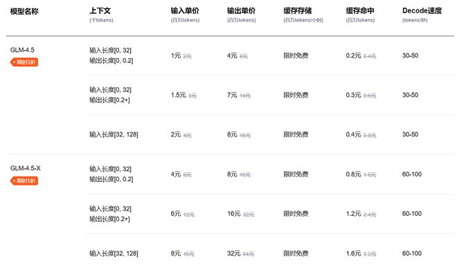 ▲GLM-4.5定价情况（图源：智谱开放平台官网）