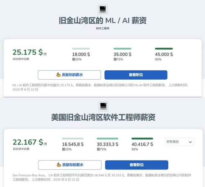 ▲美国旧金山湾区ML/AI工程师薪资（图源：Levels.FYI）