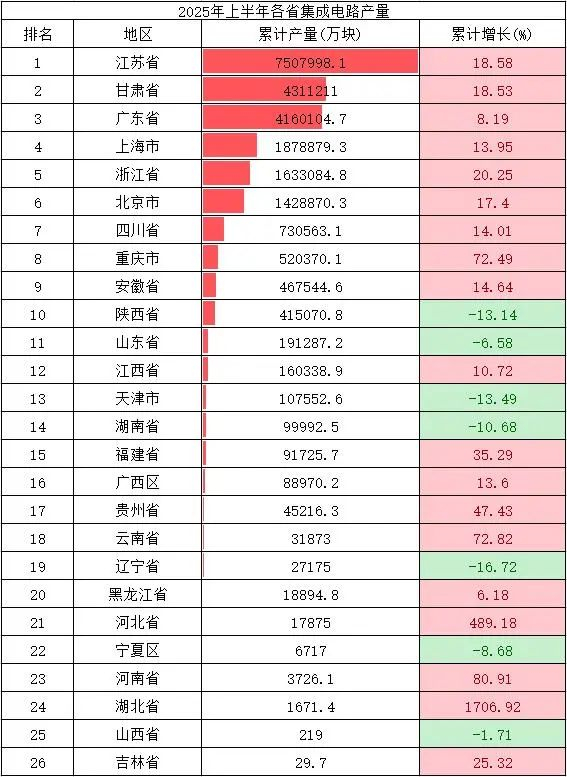 数据来源：国家统计局