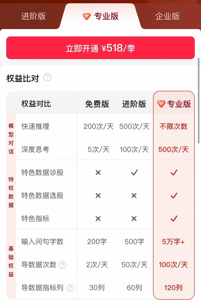 来源：同花顺App