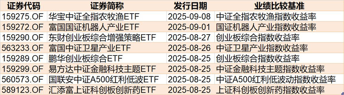 封面图片来源：每日经济新闻
