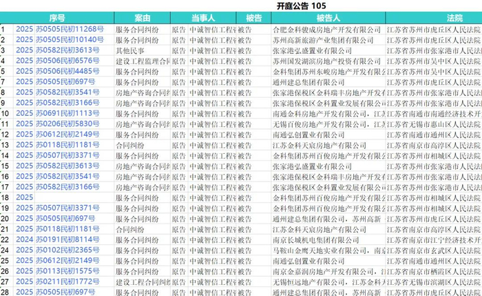 截图来自企查查下载数据表部分呈现