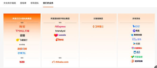 图片来自阿里巴巴集团官网