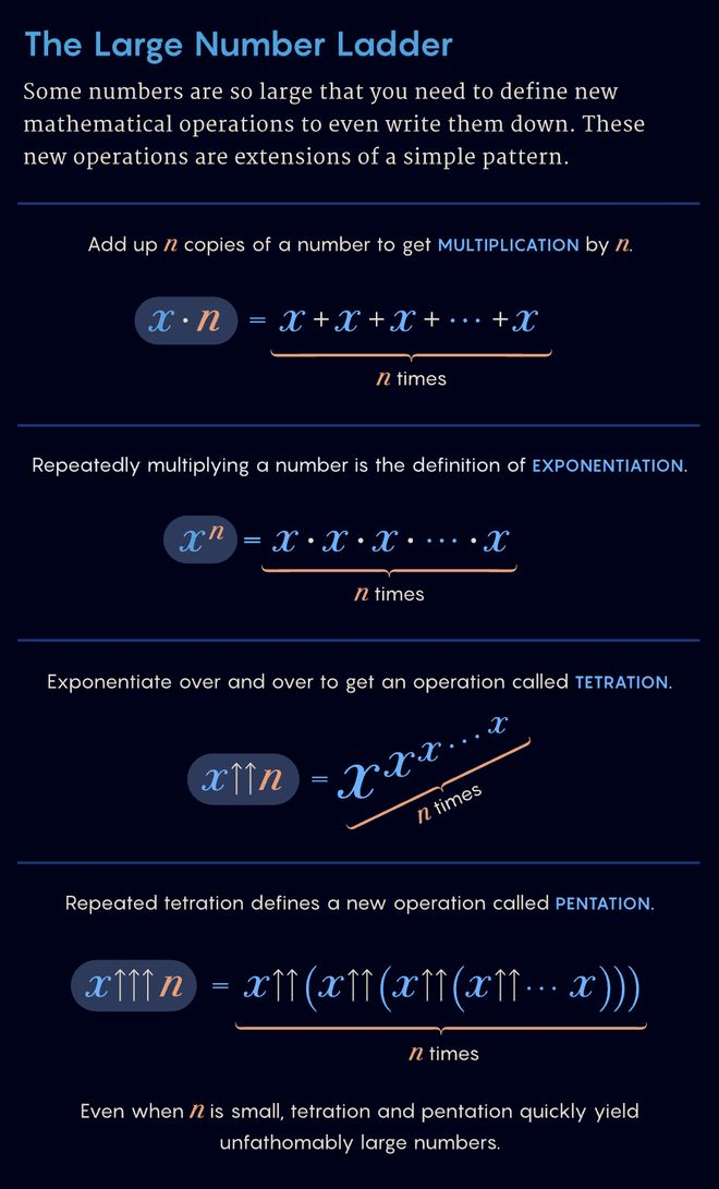 △图源：QuantaMagazine