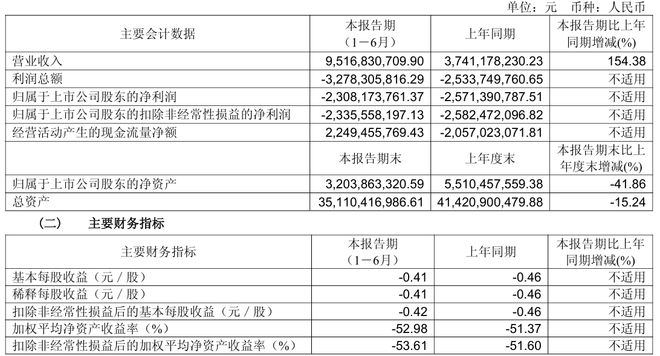 图片来源：北汽蓝谷公告