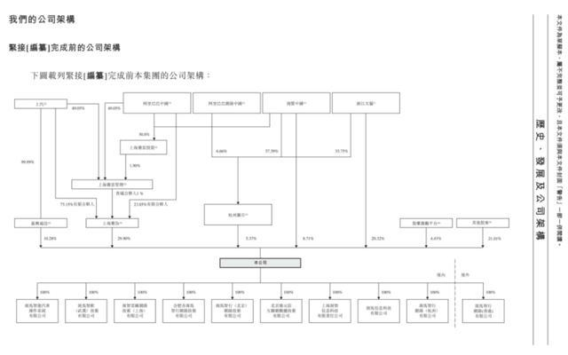 图源：《招股书》