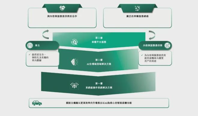 图源：招股书