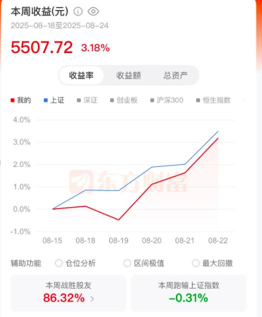 图片来自受访者