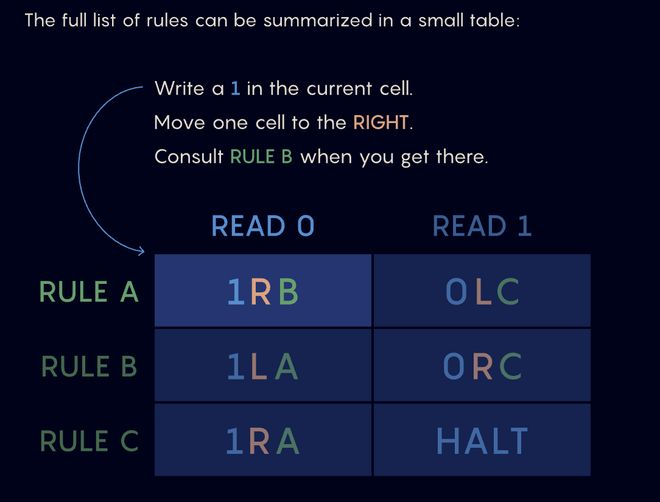△图源：QuantaMagazine