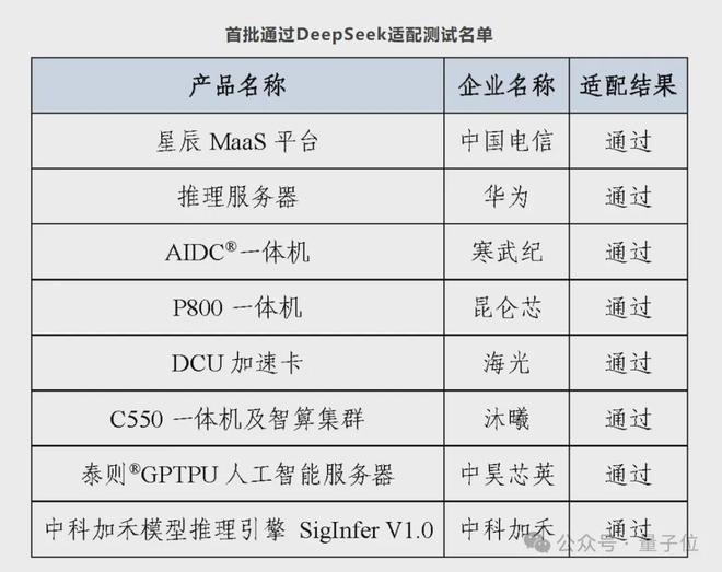 来源：中国信通院官微