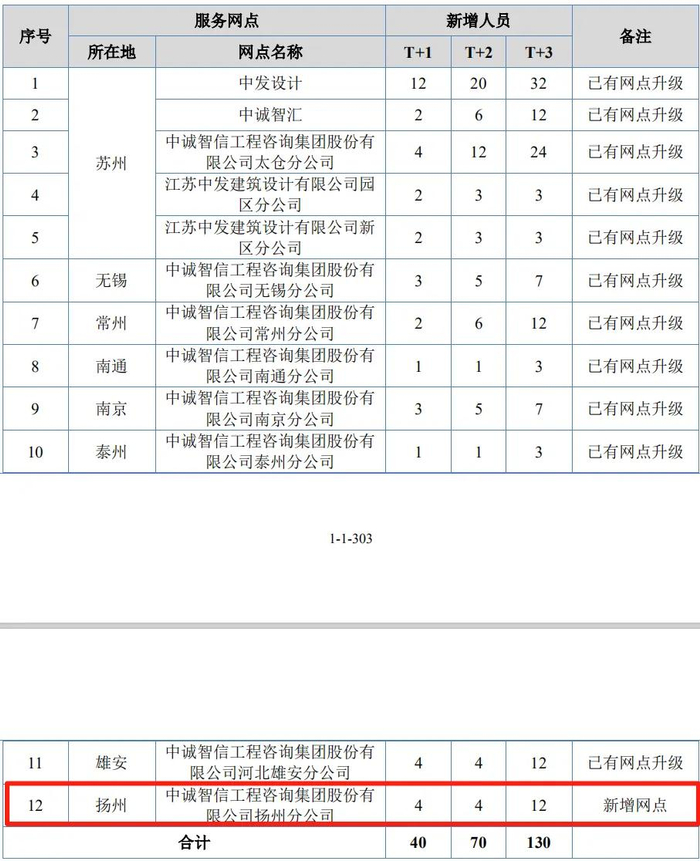 截图来自中诚咨询招股书