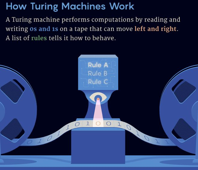△图源：QuantaMagazine