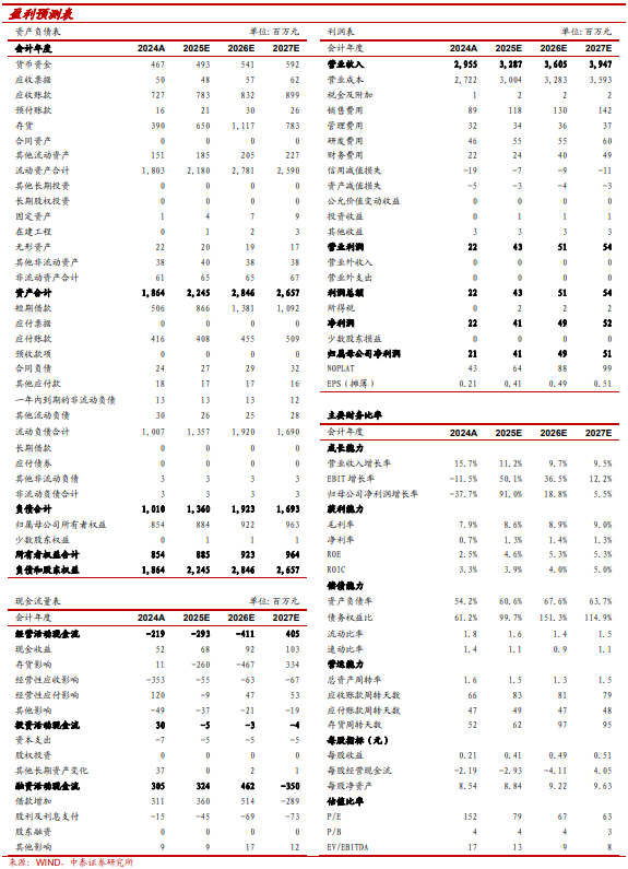文章来源：