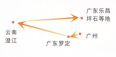 中山大学西迁办学线路简图