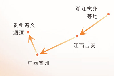 浙江大学西迁办学线路简图