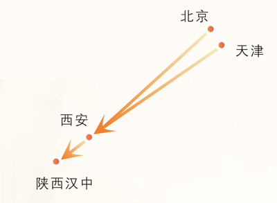 西北联大办学线路简图