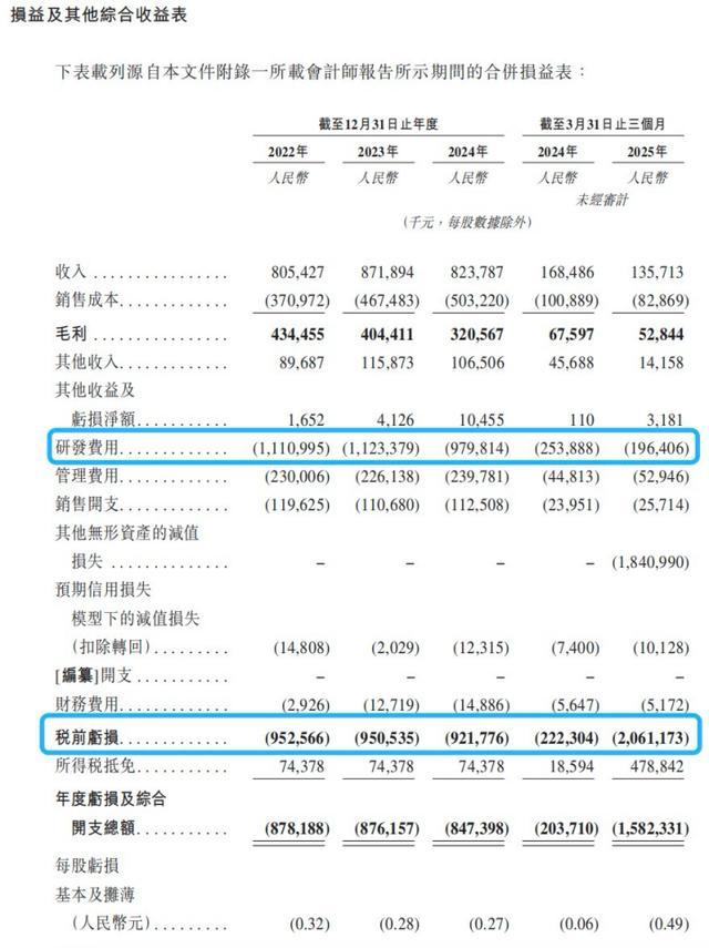 图源：《招股书》