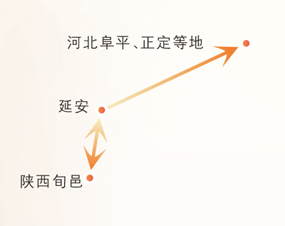 中国人民大学辗转办学线路简图