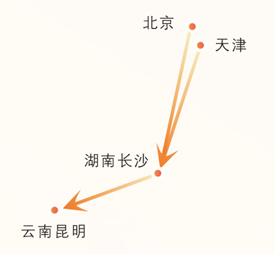 西南联大办学线路简图