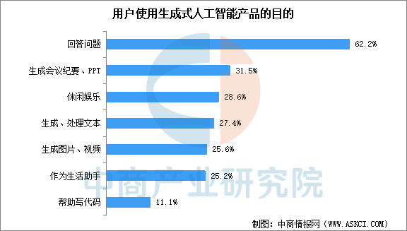 数据来源：CNNIC、中商产业研究院整理