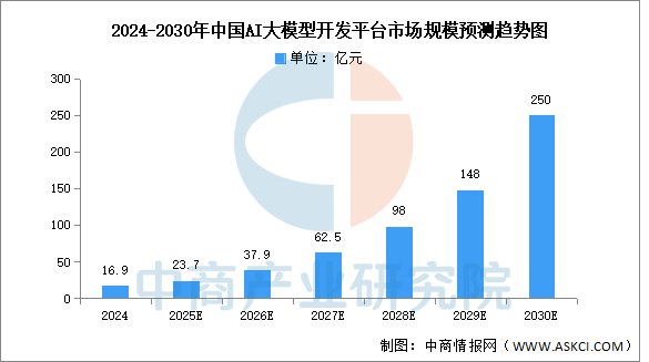 数据来源：IDC、中商产业研究院整理
