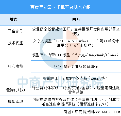 资料来源：中商产业研究院整理