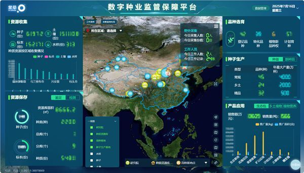 數(shù)字種業(yè)監(jiān)管保障平臺。蒙草集團(tuán)供圖