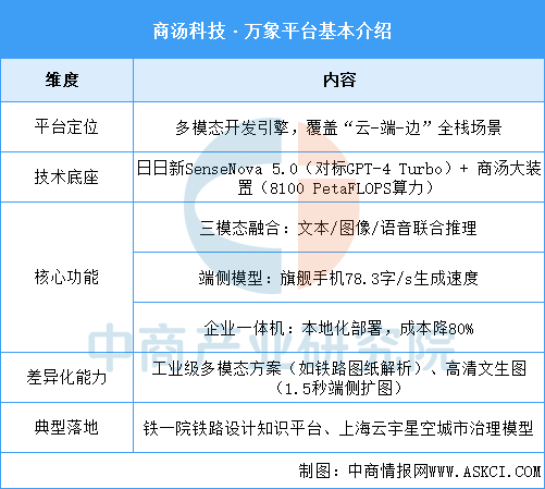 资料来源：中商产业研究院整理