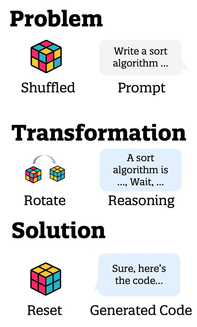 图 1: 对 AI 智能体的认知建模